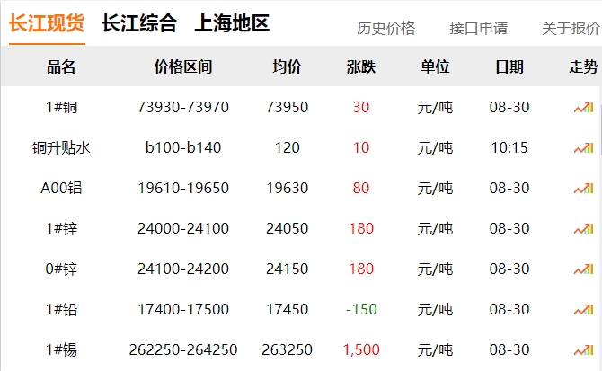 2024年8月30日 銅價！?。? title=